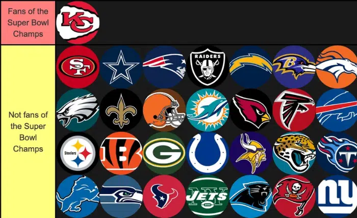 What NFL Team Has the Best Fans Top Supporters Ranked