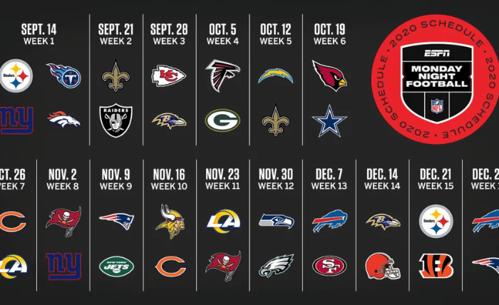 What NFL Team Has the Most Primetime Games Ultimate Guide