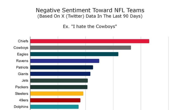 What is the Most Hated Team in the NFL Unveiling the Controversy