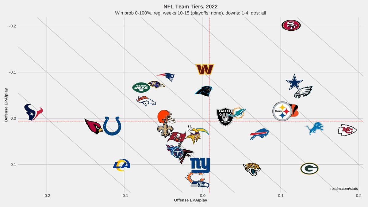 Are the 49Ers the Best Team in the Nfl