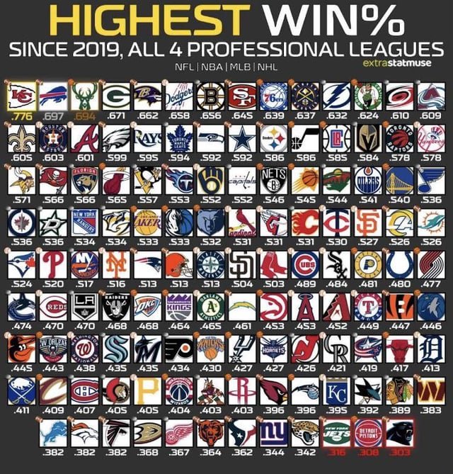 Are the Panthers the Worst Team in the Nfl