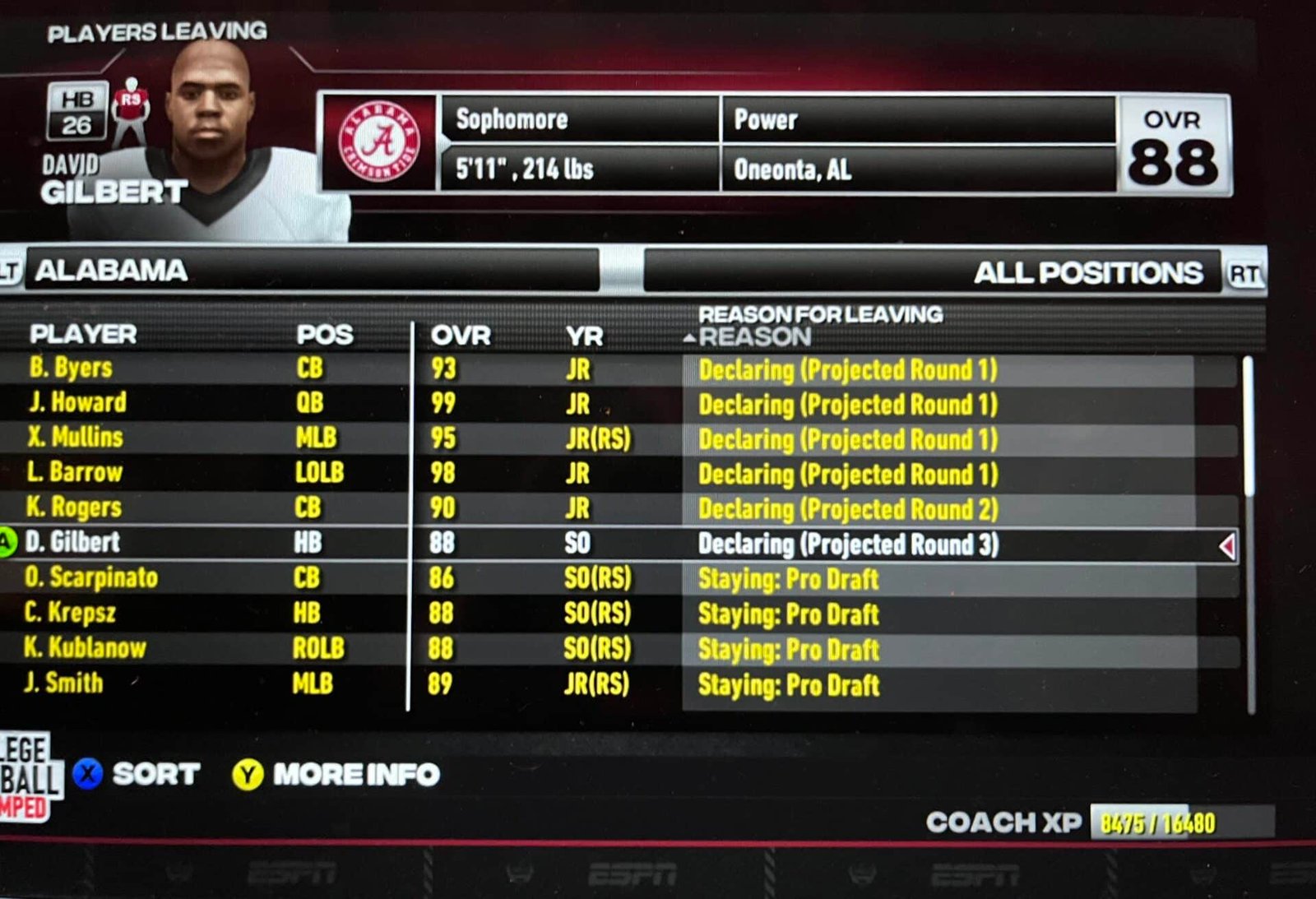 Can a Redshirt Sophomore Enter the Nfl Draft