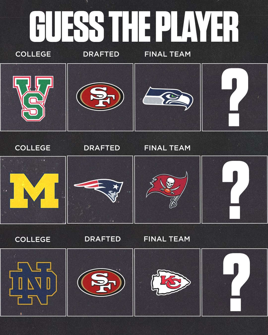 Guess the Nfl Player by Number