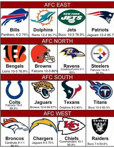 Has Any Nfl Team Never Beaten Another Team