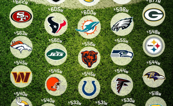 how many nfl teams have green in their logo