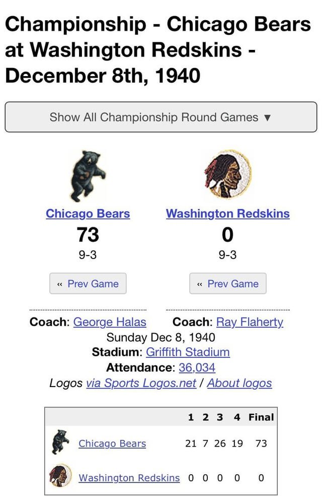 What Nfl Team Scored 73 Points in a Game