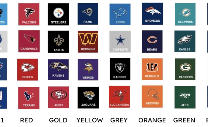 what nfl teams have red white and blue
