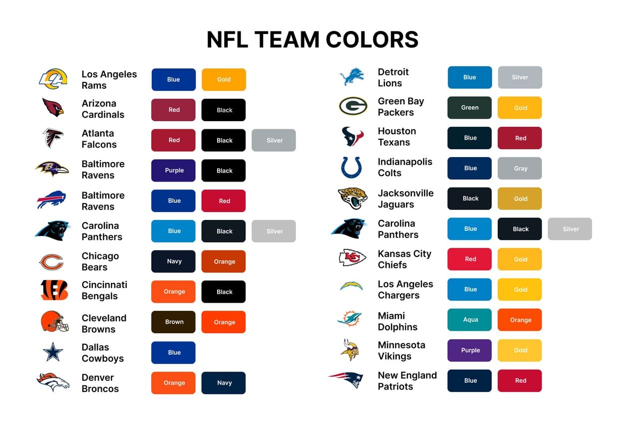 What Nfl Teams Have Yellow in Their Logo